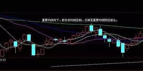 庄家说漏嘴：股票什么时候买卖，仅需一招