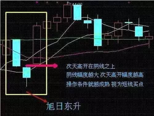 庄家说漏嘴：股票什么时候买卖，仅需一招