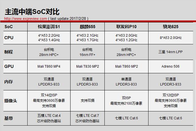 华为将首发全球首款7nm制程芯片，但“中国芯”研发之路依然艰难