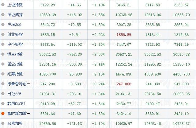 美股再受科技股拖累！纳指大跌1% B站上市首秀跌逾10%