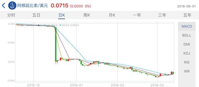 强势美元下，多少货币已经“牺牲”，一国货币一年贬值35%