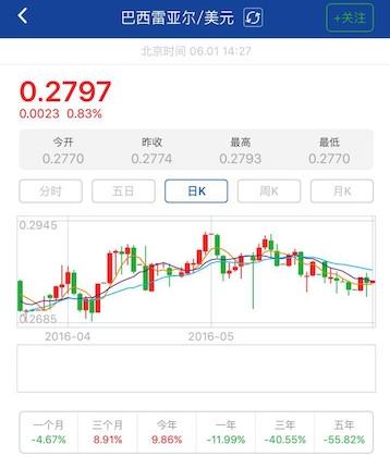 强势美元下，多少货币已经“牺牲”，一国货币一年贬值35%