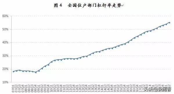 楼市火快熄了！为何房贷利率还在搏命般上调？