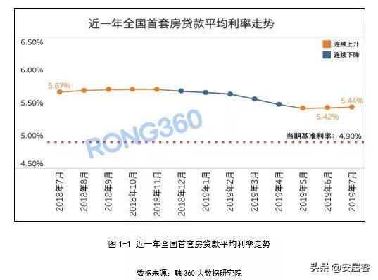 楼市火快熄了！为何房贷利率还在搏命般上调？