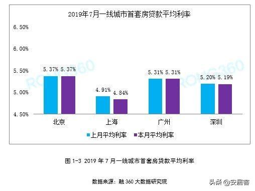 楼市火快熄了！为何房贷利率还在搏命般上调？