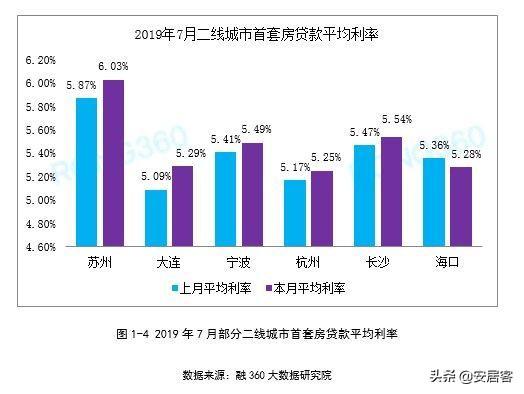 楼市火快熄了！为何房贷利率还在搏命般上调？