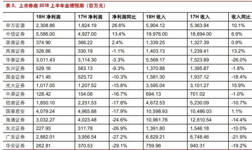 券商日子不好过 国泰君安研究所欲大裁员？真相是……