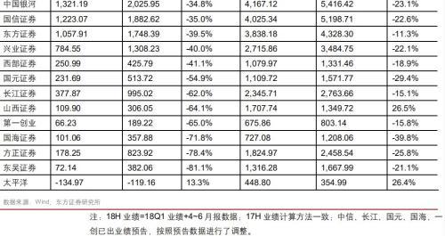 券商日子不好过 国泰君安研究所欲大裁员？真相是……