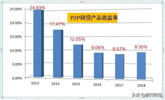 买的什么理财产品？投资理财前必须了解一下投资品类