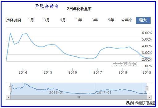 买的什么理财产品？投资理财前必须了解一下投资品类