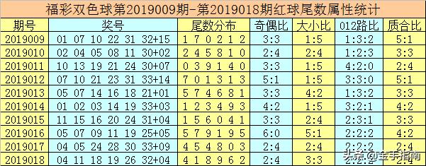 唐龙双色球第2019019期: 连续3期命中蓝球，再不来看你又迟到了！