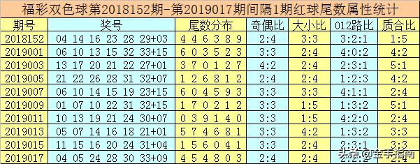 唐龙双色球第2019019期: 连续3期命中蓝球，再不来看你又迟到了！