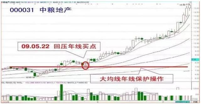 短线炒股高胜率的4个小技巧，最简单的赚钱方式！