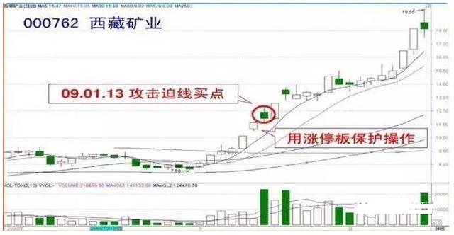 短线炒股高胜率的4个小技巧，最简单的赚钱方式！