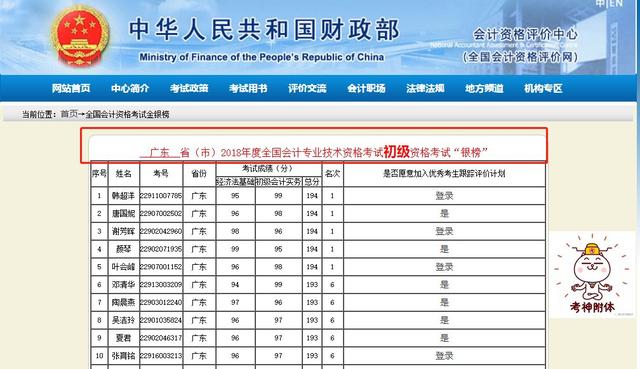 财政部刚刚通知！参加初级考试的恭喜了，工资又要涨一大笔！