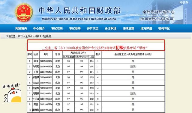 财政部刚刚通知！参加初级考试的恭喜了，工资又要涨一大笔！