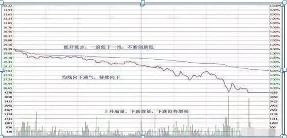 大跌后的股票很便宜，股民为什么都不敢买？终于有人说出了A股不敢说的话