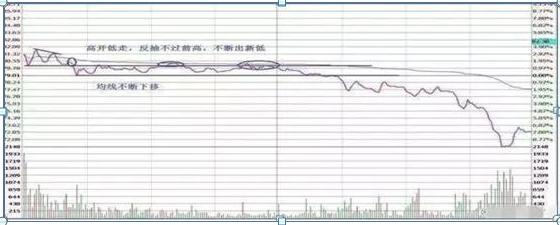 大跌后的股票很便宜，股民为什么都不敢买？终于有人说出了A股不敢说的话