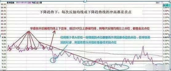 大跌后的股票很便宜，股民为什么都不敢买？终于有人说出了A股不敢说的话