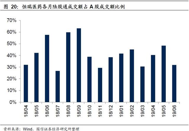 2019年6月外资持仓变动跟踪：北上资金转出为入，加大布局创业板（国信策略）