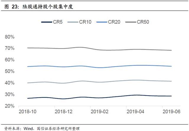 2019年6月外资持仓变动跟踪：北上资金转出为入，加大布局创业板（国信策略）