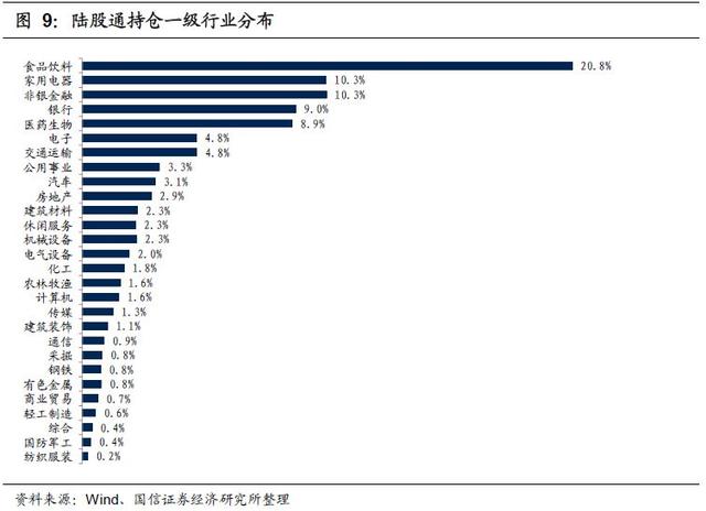 2019年6月外资持仓变动跟踪：北上资金转出为入，加大布局创业板（国信策略）