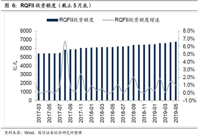 2019年6月外资持仓变动跟踪：北上资金转出为入，加大布局创业板（国信策略）