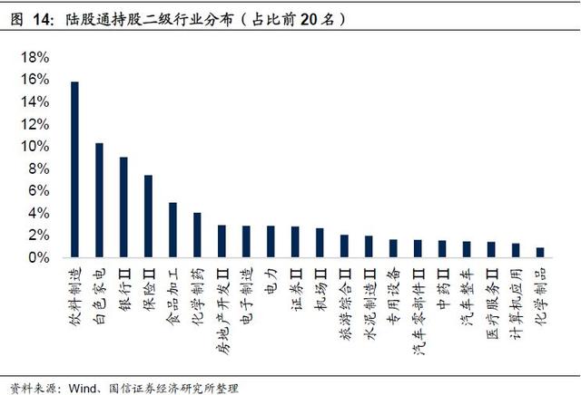 2019年6月外资持仓变动跟踪：北上资金转出为入，加大布局创业板（国信策略）