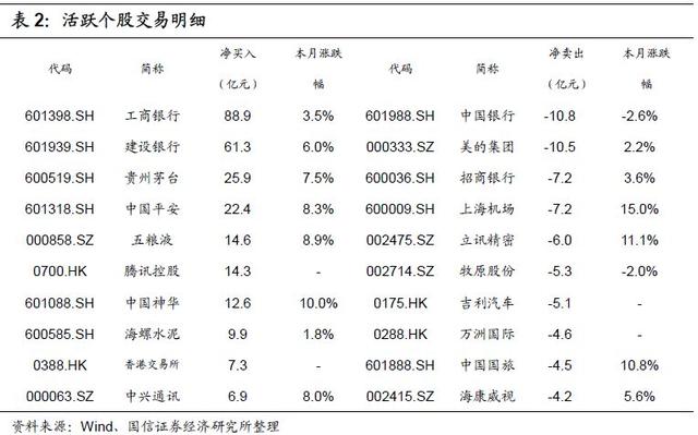 2019年6月外资持仓变动跟踪：北上资金转出为入，加大布局创业板（国信策略）