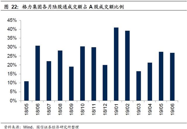 2019年6月外资持仓变动跟踪：北上资金转出为入，加大布局创业板（国信策略）