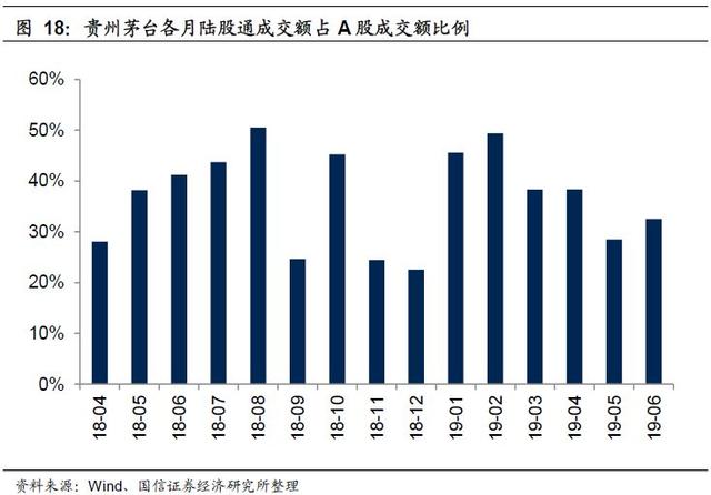 2019年6月外资持仓变动跟踪：北上资金转出为入，加大布局创业板（国信策略）