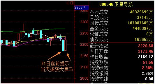 中金所调整股指期货限价指令、市价指令每次最大下单数