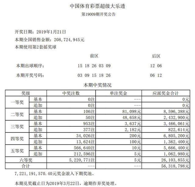 「开奖号码」2019年1月21日中国体育彩票开奖公告