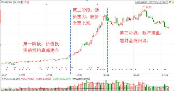 股票怎么买？这5个步骤解读半年涨4倍大牛股的选股模型