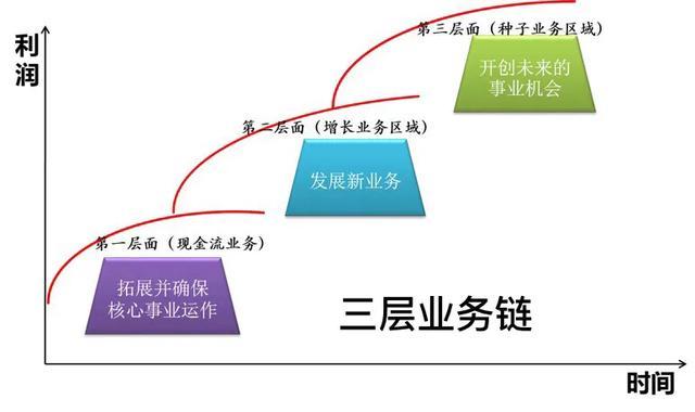 股权融资商业计划书这么写，才是投资人认可的BP（建议收藏）