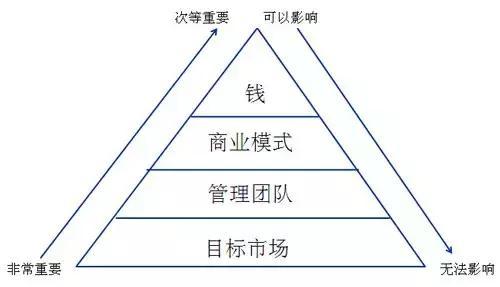 股权融资商业计划书这么写，才是投资人认可的BP（建议收藏）