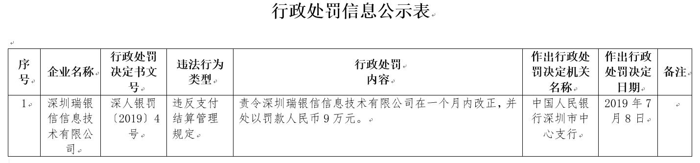 瑞银信因违规被责令改正并处9万罚款，支付牌照7月刚获续展