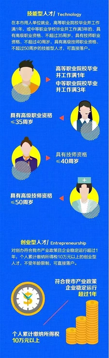 天津“海河英才”计划已准迁8.4万人！一图读懂五类人才落户！