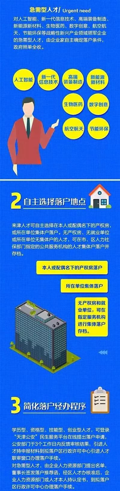 天津“海河英才”计划已准迁8.4万人！一图读懂五类人才落户！