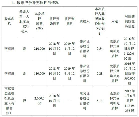 金氪丨A股大宗交易日报11.16前三甲：南大光电/天泽信息/东华能源