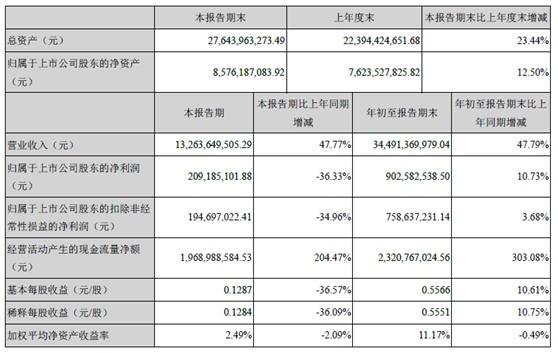 金氪丨A股大宗交易日报11.16前三甲：南大光电/天泽信息/东华能源