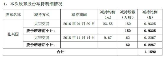 金氪丨A股大宗交易日报11.16前三甲：南大光电/天泽信息/东华能源