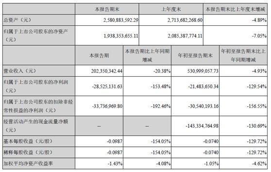 金氪丨A股大宗交易日报11.16前三甲：南大光电/天泽信息/东华能源