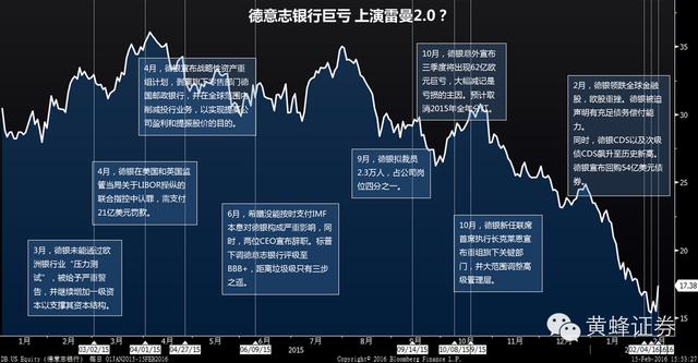 德银危机：雷曼时刻