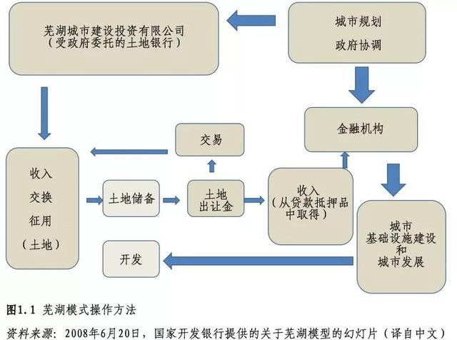 这个银行影响了中国经济！国开行——国家资本的力量