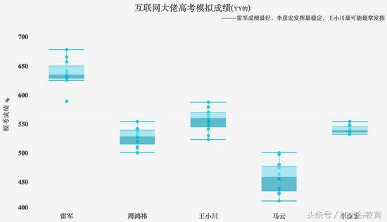 大数据技术：数据可视化过程不完全指南