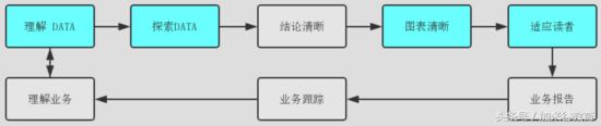 大数据技术：数据可视化过程不完全指南