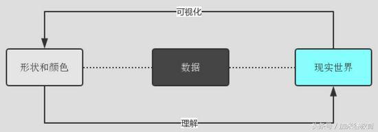 大数据技术：数据可视化过程不完全指南