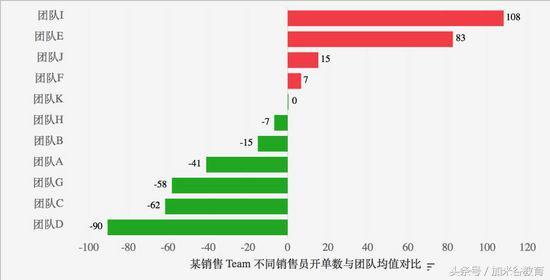 大数据技术：数据可视化过程不完全指南