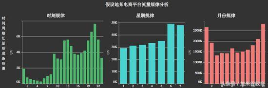 大数据技术：数据可视化过程不完全指南